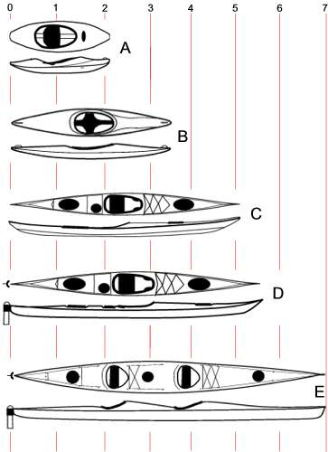 Line drawings of five kayaks