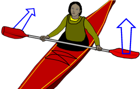 Basic paddling position