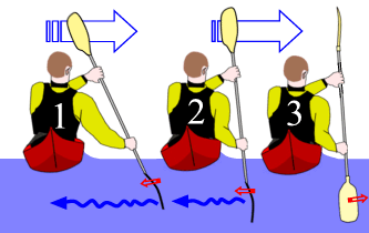 Edging kayak in a draw stroke