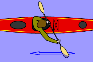 Kayak sculling for support 2