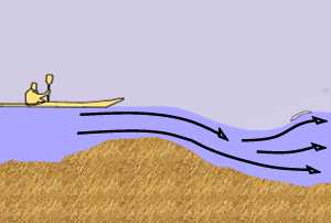 Diagram of standing wave