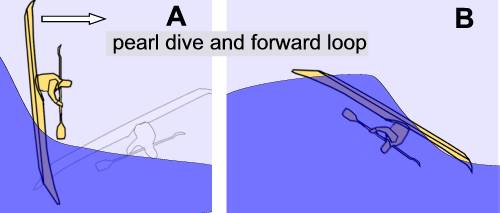 Kayak pearl-dive and forward loop in surf