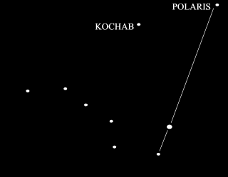Locating the Pole Star