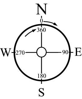 Points of the compass
