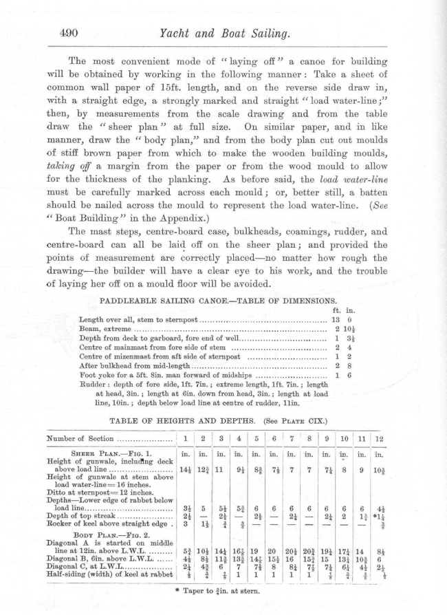 Dixon Kemp "Manual of Yacht and Boat Sailing" 1895 p490