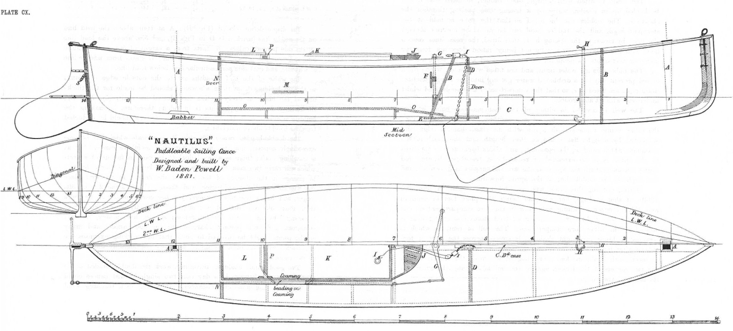Dixon Kemp "Manual of Yacht and Boat Sailing" 1895 plate CX