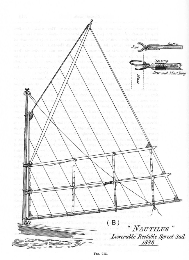 Dixon Kemp "Manual of Yacht and Boat Sailing" 1895 p522
